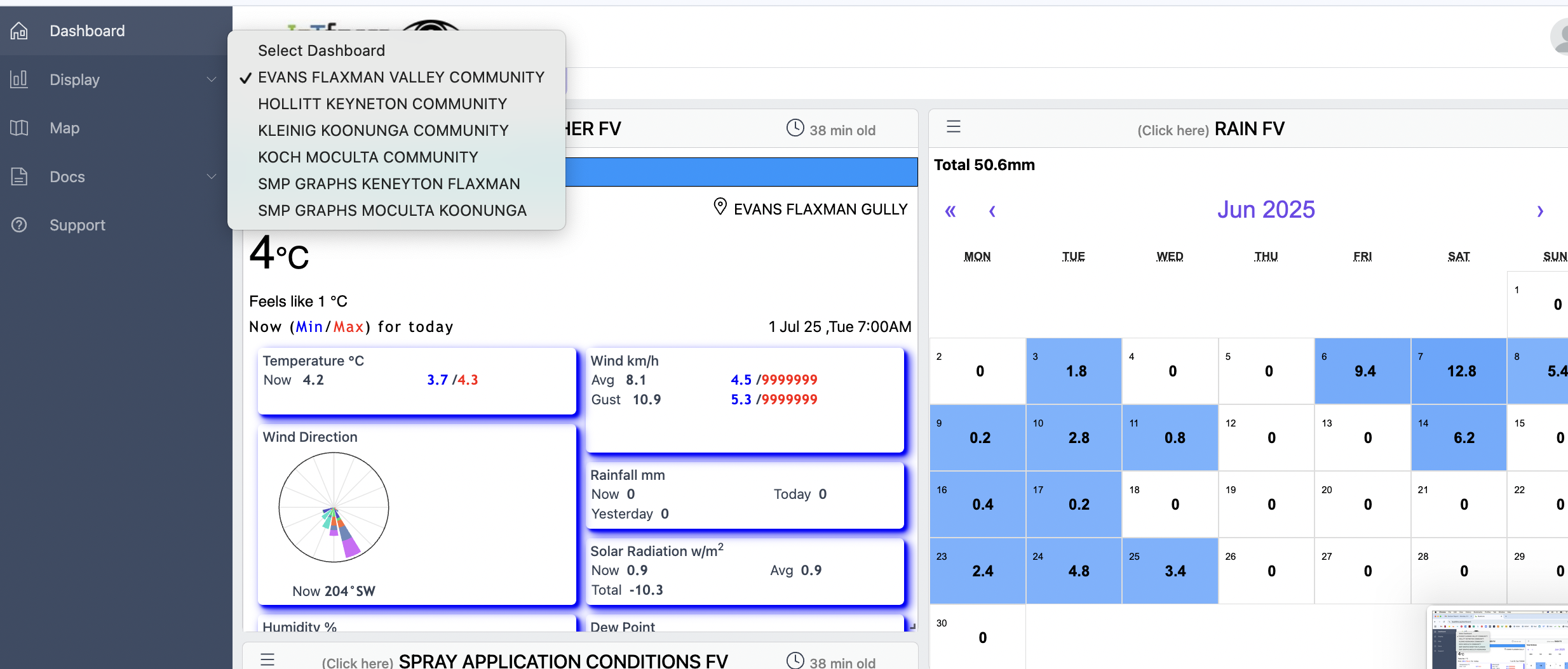 Weather station dashboard