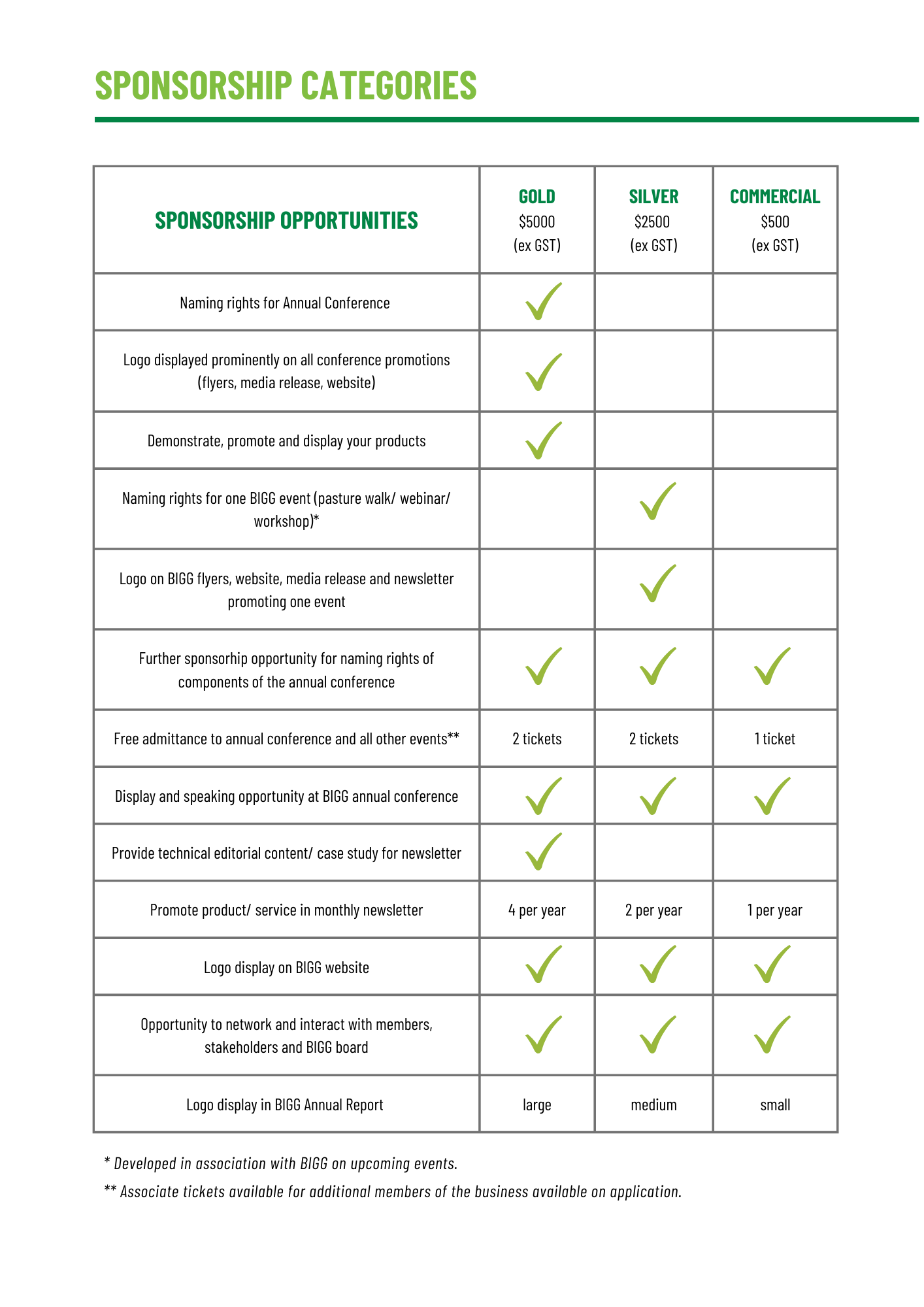 2026 BIGG Sponsor Benefits
